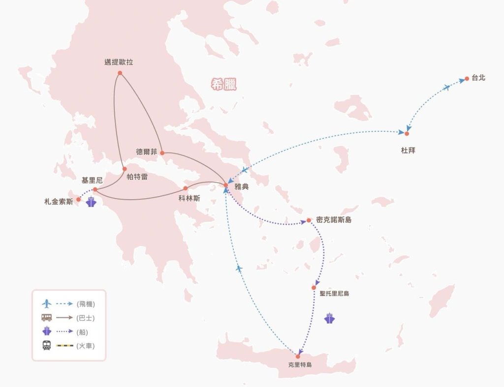 希臘之旅::行程介紹